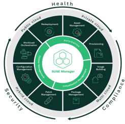 Zenops Linux Patching